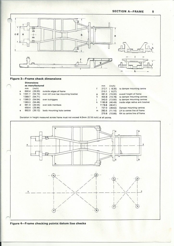 Chassis Dimensions (All Models) ScimitarWeb The RSSOC Online